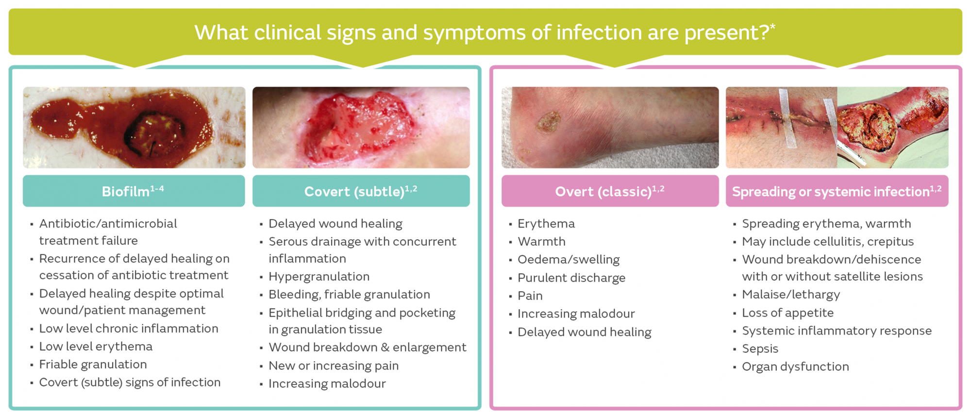 Wounds Australia